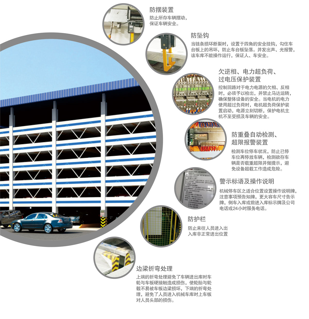 10PSH6六層升降橫移機械式停車設備安全防護裝置.jpg