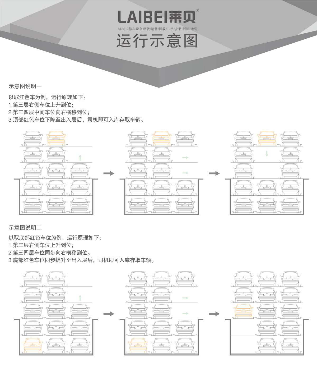 04負二正三地坑式PSH5D2五層升降橫移機械式停車設備運行示意圖.jpg