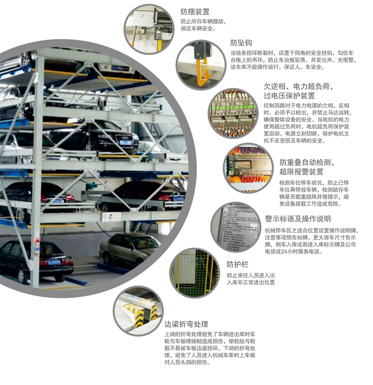 10負一正四地坑式PSH5D1五層升降橫移機械式停車設備安全防護裝置.jpg