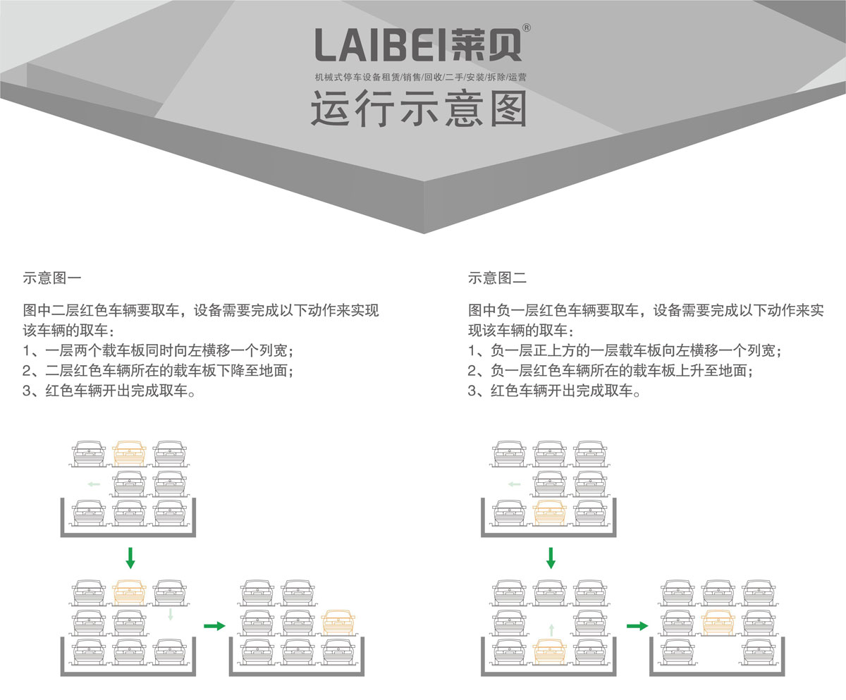 04負一正二地坑PSH3D1三層升降橫移機械式停車設備運行示意圖.jpg