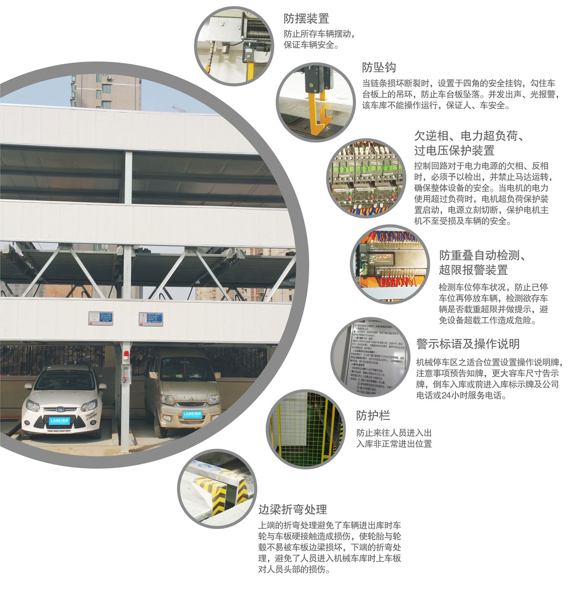 12負一正二地坑PSH3D1三層升降橫移機械式停車設備安全防護裝置.jpg